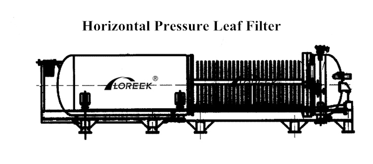 Pressure Leaf Filter Custom Design Services